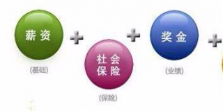 员工福利